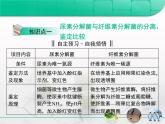 人教版 (新課標(biāo))高中生物選修1 2-1《微生物的實驗室培養(yǎng)》專題復(fù)習(xí)課件