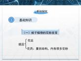 人教版 (新課標)高中生物選修1 3-2《月季的花藥培養(yǎng)》課件