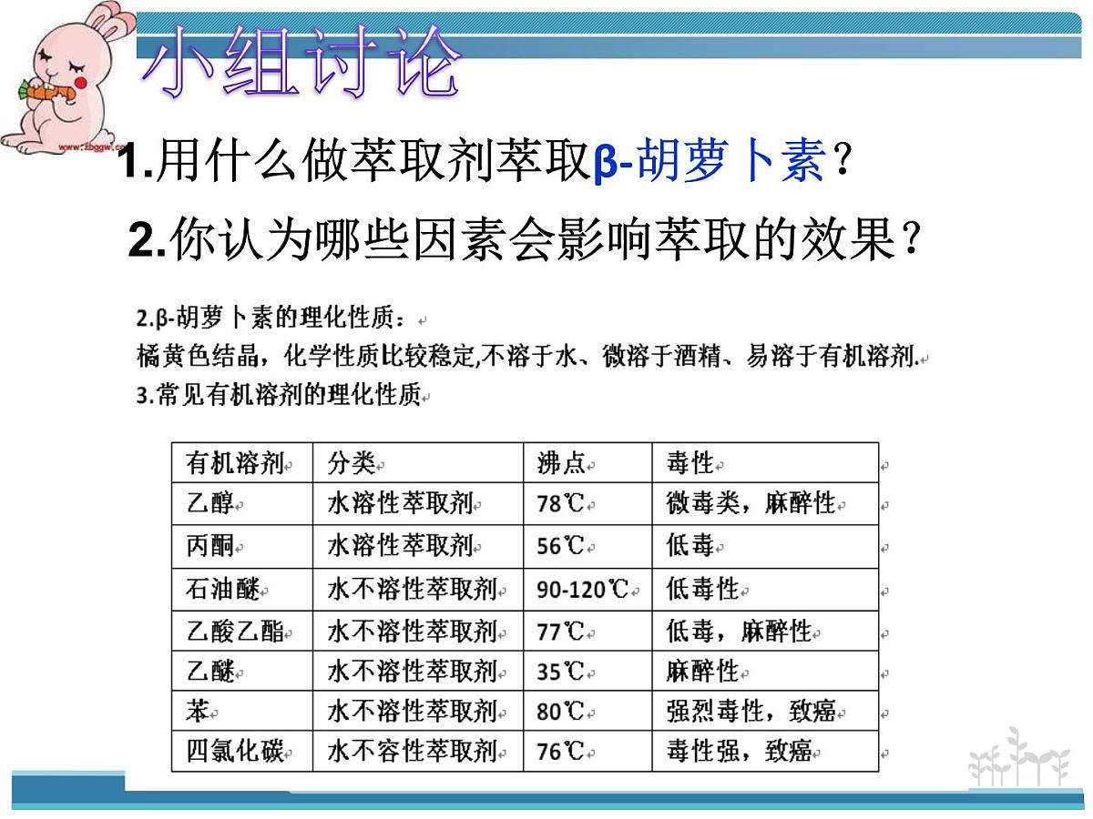 人教版 (新课标)高中生物选修1 6-2《胡萝卜素的提取》课件第7页