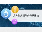 人教版 (新課標)高中生物選修1 專題6《幾種物質提取的歸納比較》專題講解課件