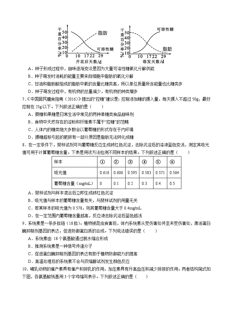 高二下专题复习卷1第2页