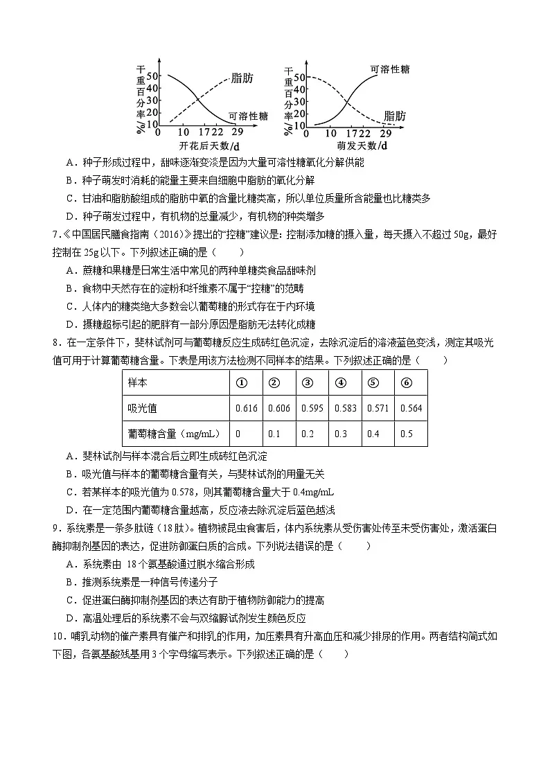 高二下专题复习卷1第2页