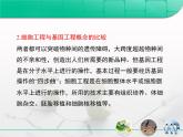 人教版 (新課標(biāo))高中生物選修3 專題2《細(xì)胞工程》專題復(fù)習(xí)課件