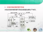 人教版 (新課標(biāo))高中生物選修3 專題5《生態(tài)工程》專題復(fù)習(xí)課件