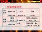 人教版 (新課標(biāo))高中生物選修1 2-1《培養(yǎng)基與微生物的分離》專題講解復(fù)習(xí)課件