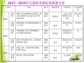 人教版 (新課標(biāo))高中生物選修3 1-1.2《基因工程的基本操作程序》課件