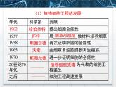 人教版 (新課標(biāo))高中生物選修3 2-1.1《植物細(xì)胞工程的基本技術(shù)》課件