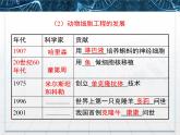 人教版 (新課標(biāo))高中生物選修3 2-1.1《植物細(xì)胞工程的基本技術(shù)》課件