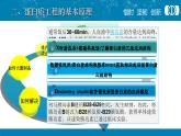 人教版 (新課標(biāo))高中生物選修3 1-1.4《蛋白質(zhì)工程的崛起》課件