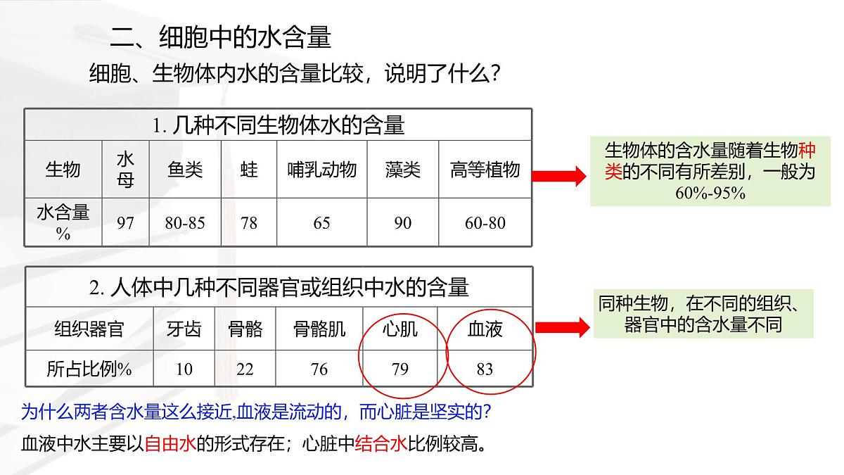人教版高中生物必修1 2-2《细胞中的无机物 》课件第6页