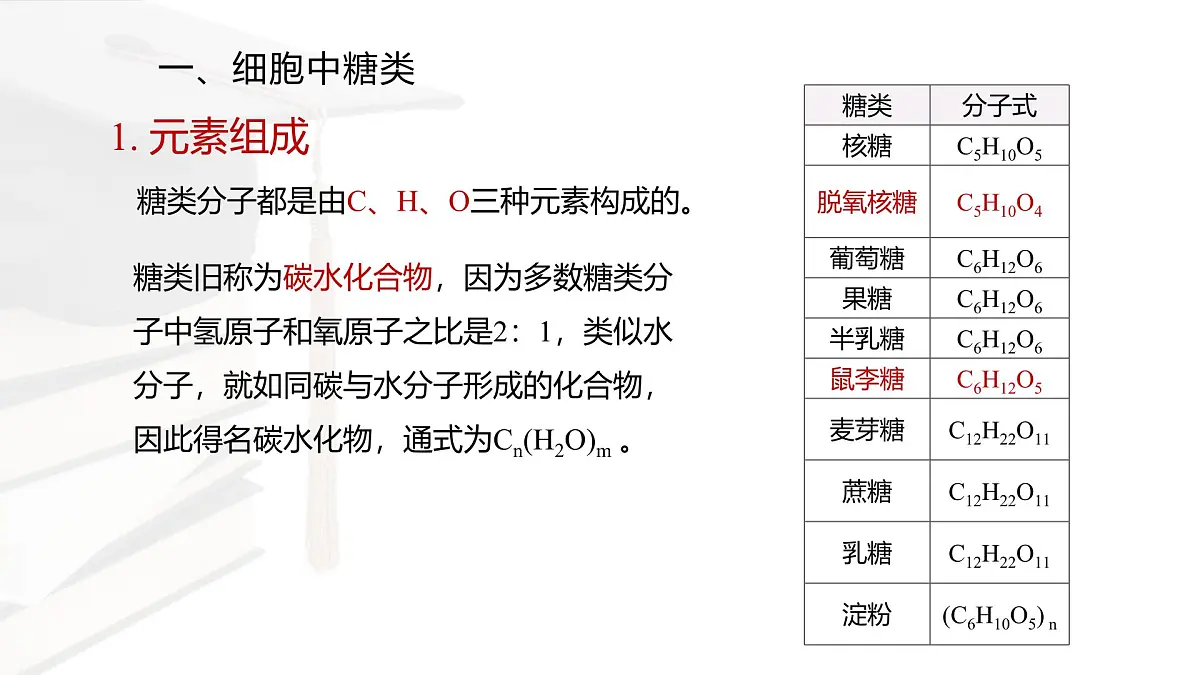 人教版高中生物必修1 2-3《细胞中的糖类和脂质》课件第5页
