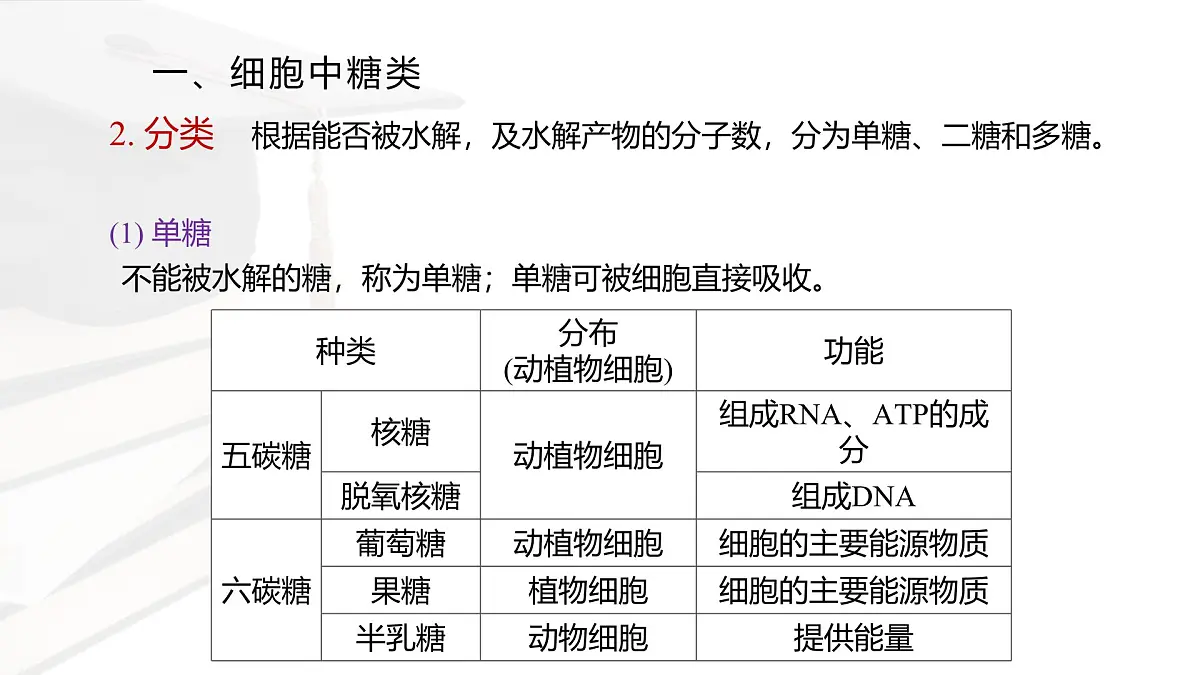 人教版高中生物必修1 2-3《细胞中的糖类和脂质》课件第6页