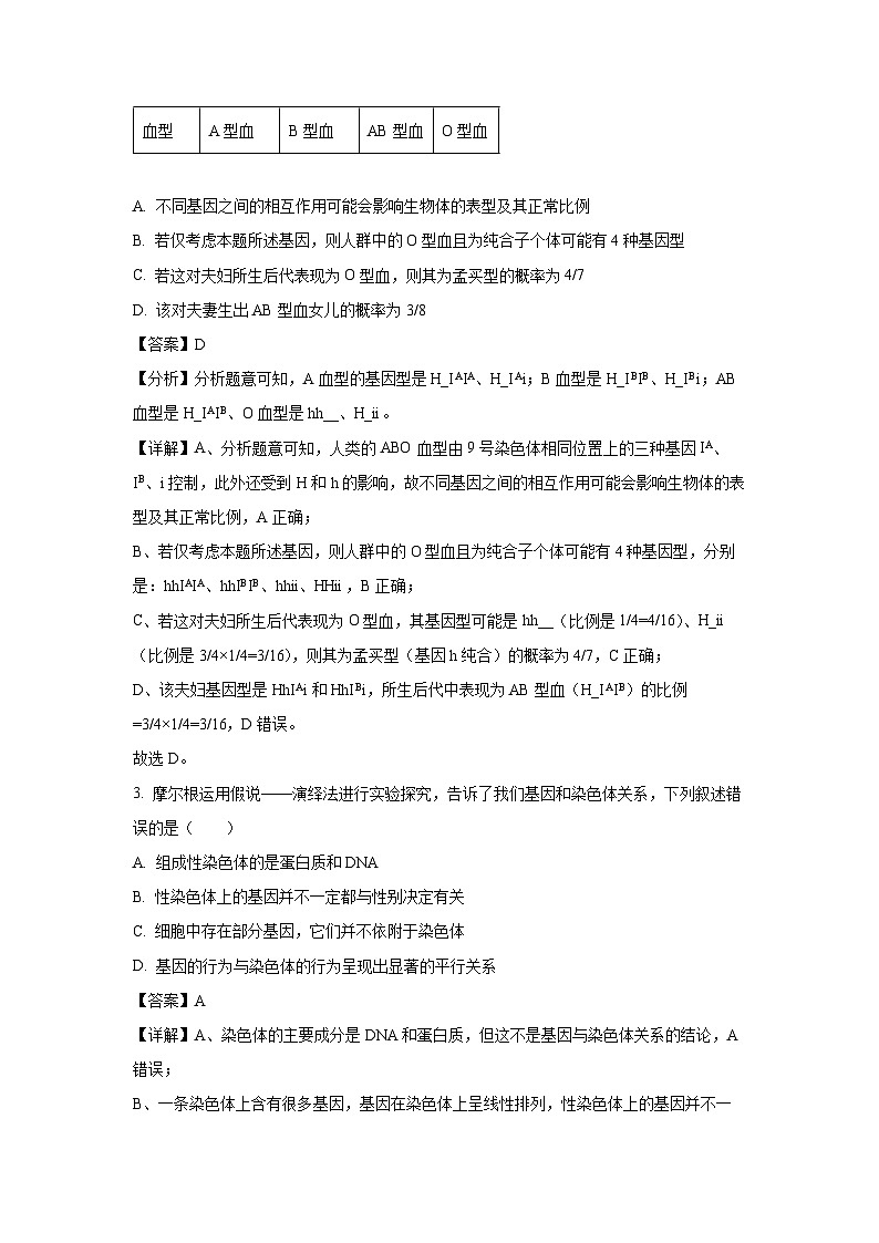 【生物】湖北省问津联盟2024-2025学年高一下学期5月月考试题（解析版）第2页