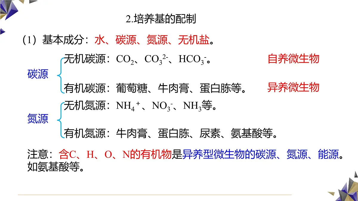 人教版高中生物选修3 1-2《微生物的基本培养技术》第1课时 课件第7页
