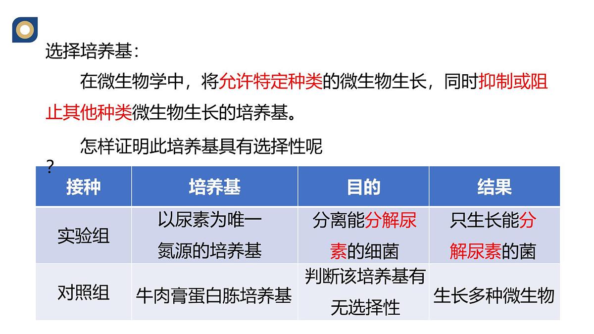 人教版高中生物选修3 1-2《微生物的选择培养与计数》教学课件第5页