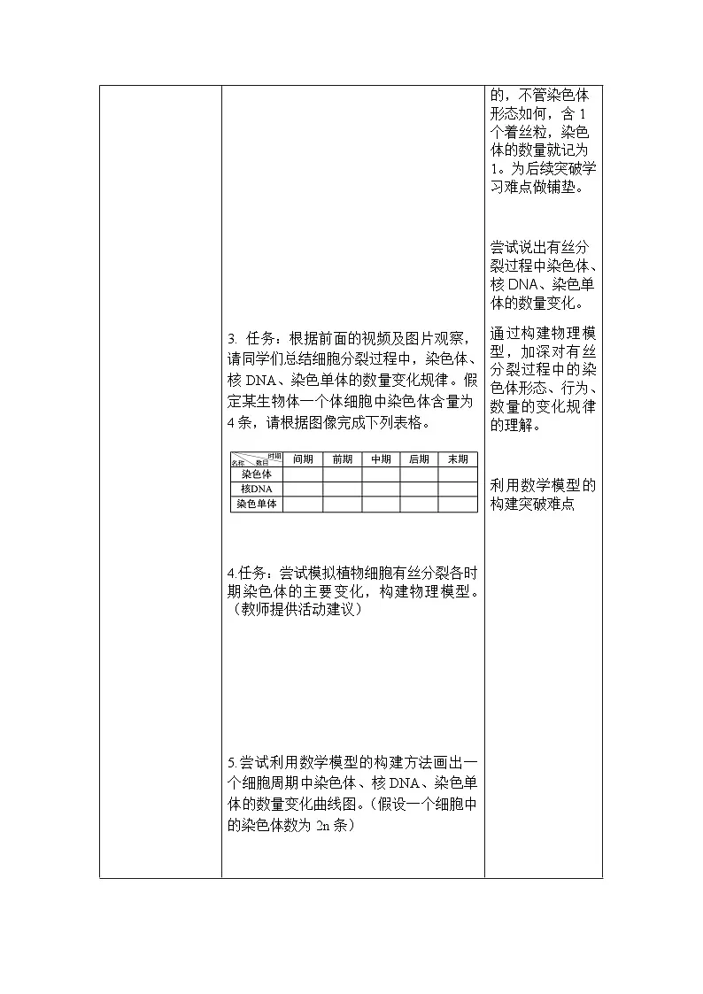 人教版高中生物必修1 6-1《细胞的增殖》课时2 教学设计第2页