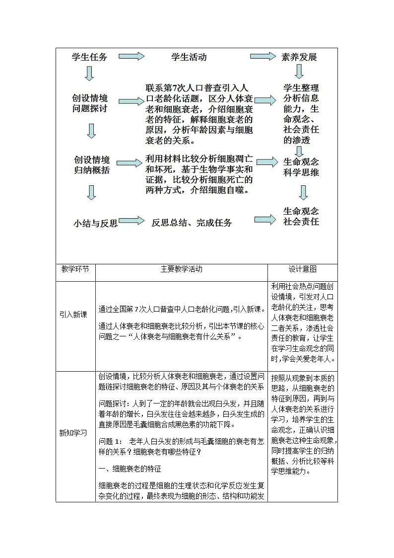 人教版高中生物必修1 6-3《细胞的衰老和死亡》课时1 教学设计第2页
