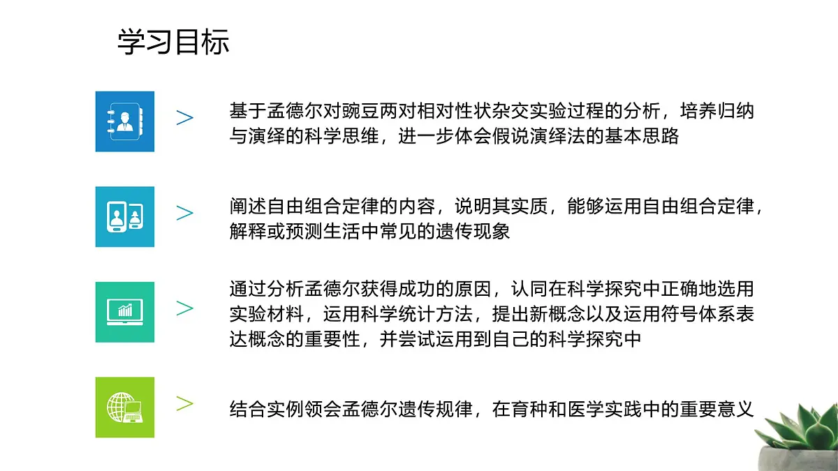 人教版高中生物必修2 1-2《孟德尔的豌豆杂交实验（二）》课时1 教学课件第2页