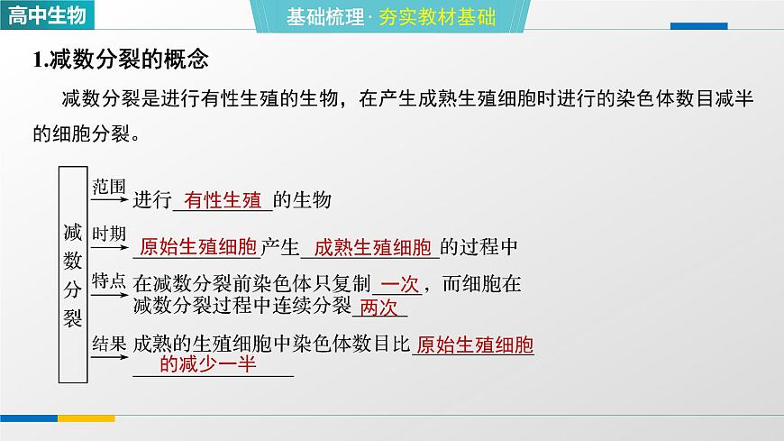 人教版高中生物必修2《2-1减数分裂和受精作用 第1课时》教学课件第5页