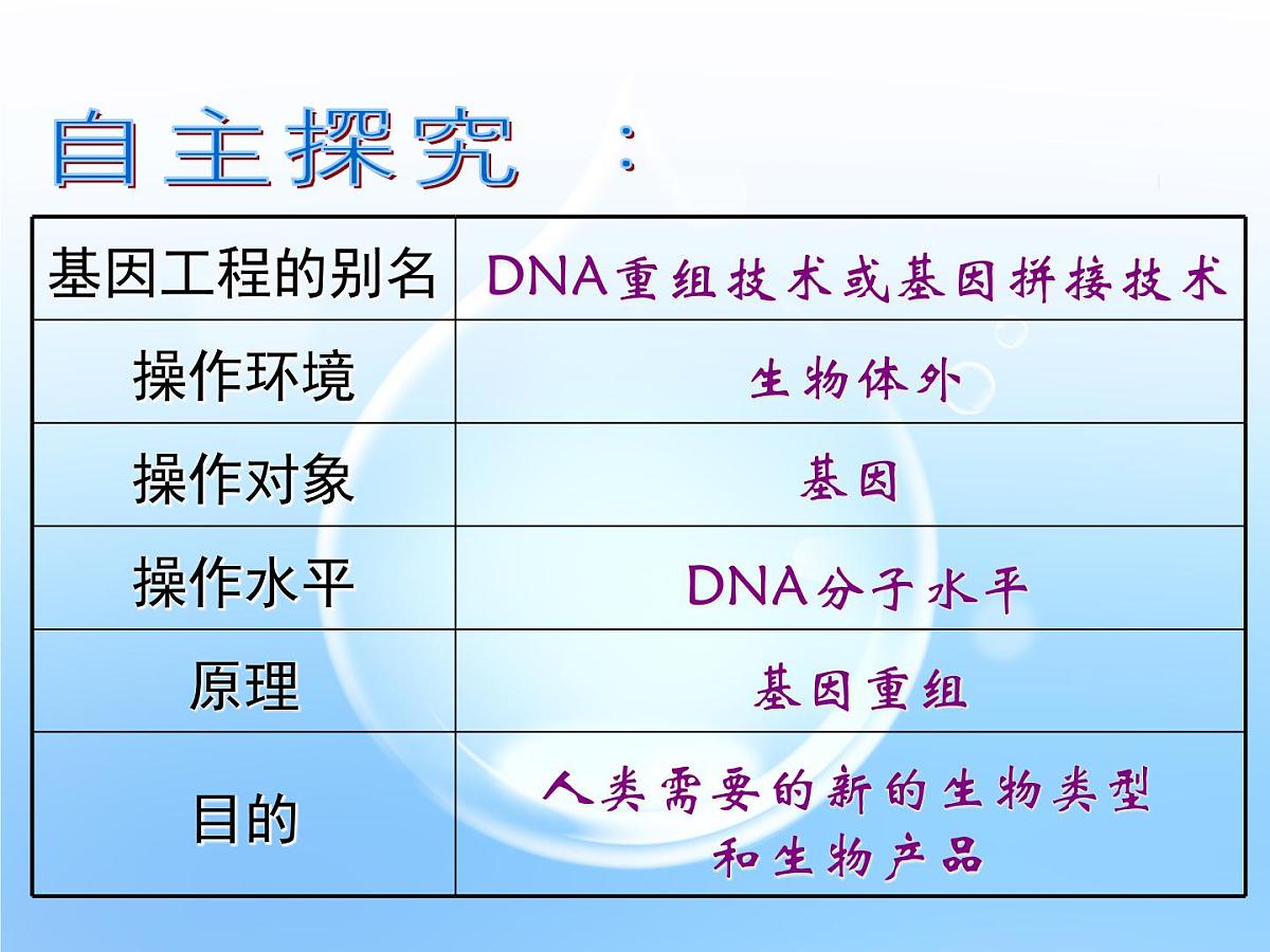 高中生物人教版（新课标）选修3 专题1 1.1《DNA重组技术的基本工具》课件第7页