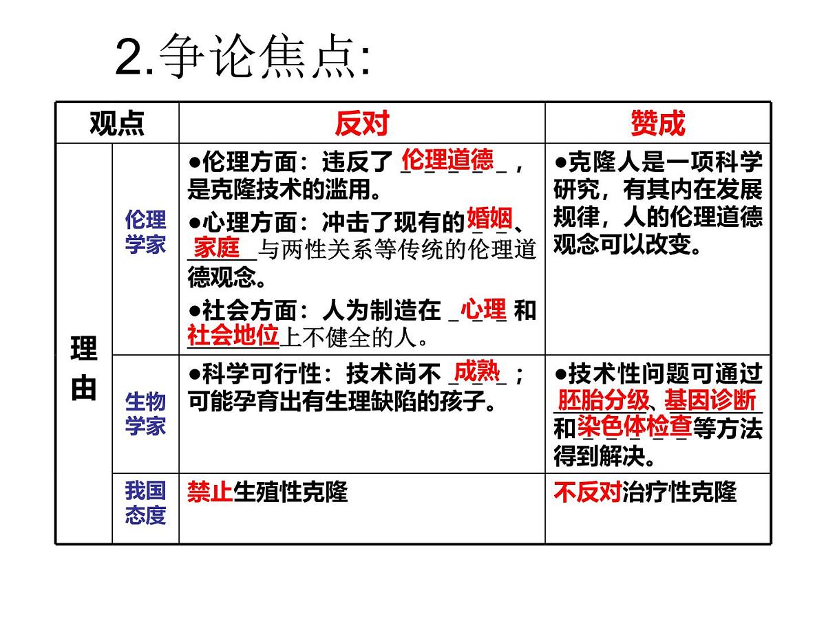 人教版 (新课标)高中生物选修3 4.2《关注生物技术的伦理问题》课件第8页
