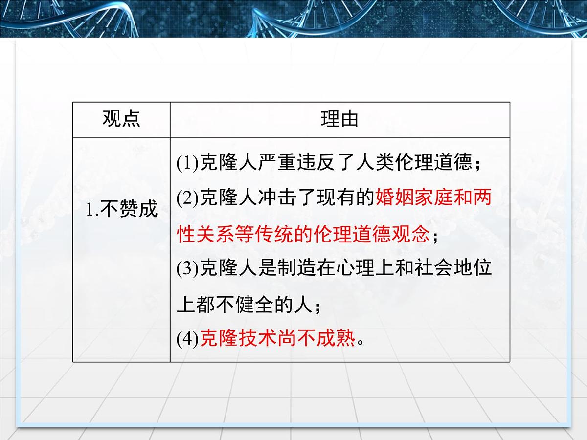 人教版 (新课标)高中生物选修3 4.2《关注生物技术的伦理问题》课件第7页