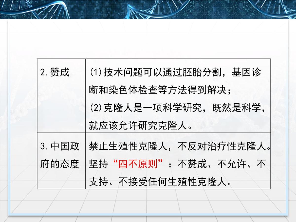人教版 (新课标)高中生物选修3 4.2《关注生物技术的伦理问题》课件第8页