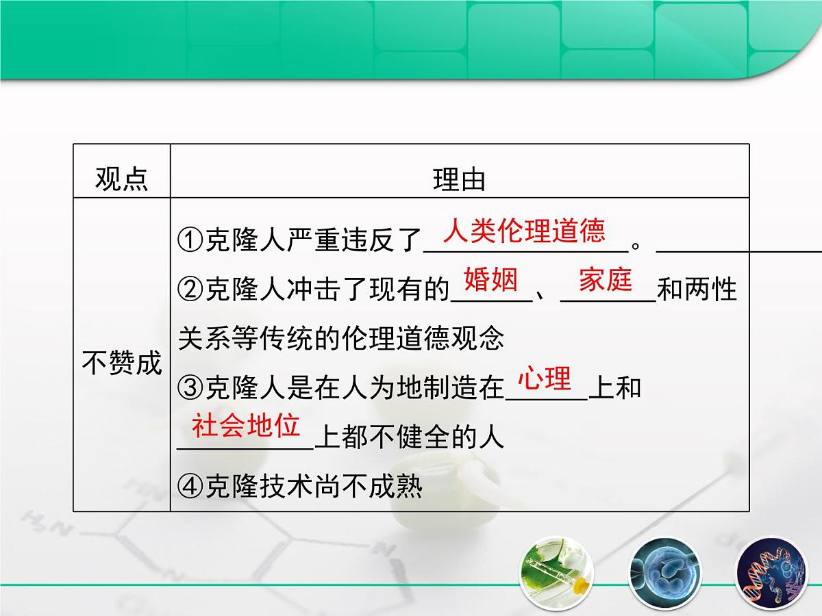 人教版 (新课标)高中生物选修3 4.2《关注生物技术的伦理问题》复习课件第4页