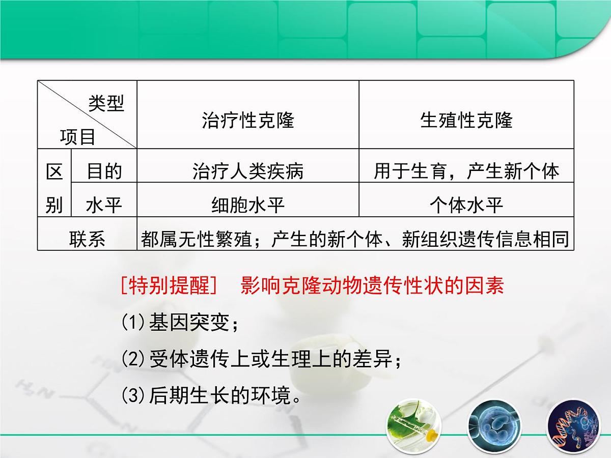人教版 (新课标)高中生物选修3 4.2《关注生物技术的伦理问题》复习课件第8页