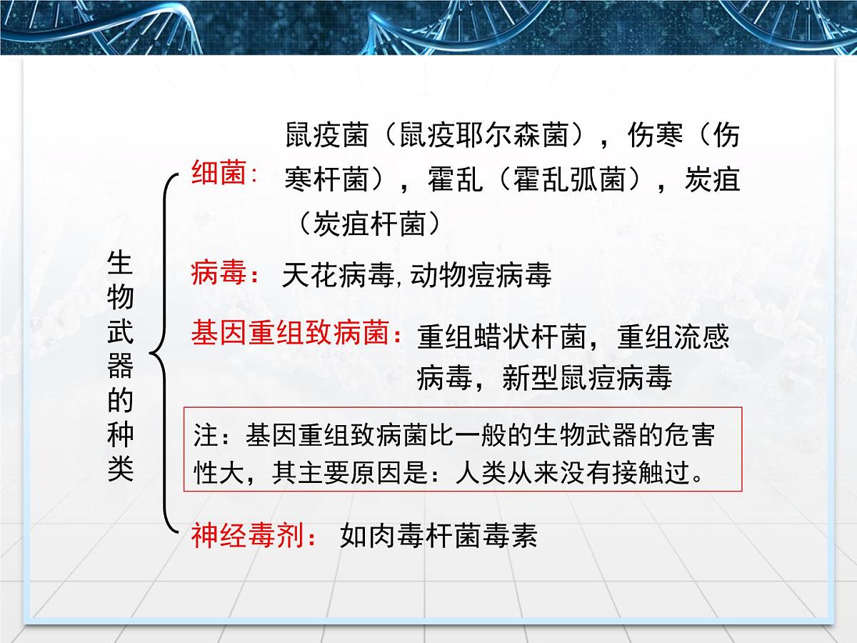 人教版 (新课标)高中生物选修3 4.3《禁止生物武器》课件第6页