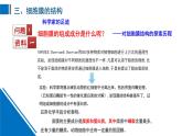 浙科版高中生物必修1 2-2《細胞膜控制細胞與周圍環(huán)境的聯(lián)系》第二課時課件