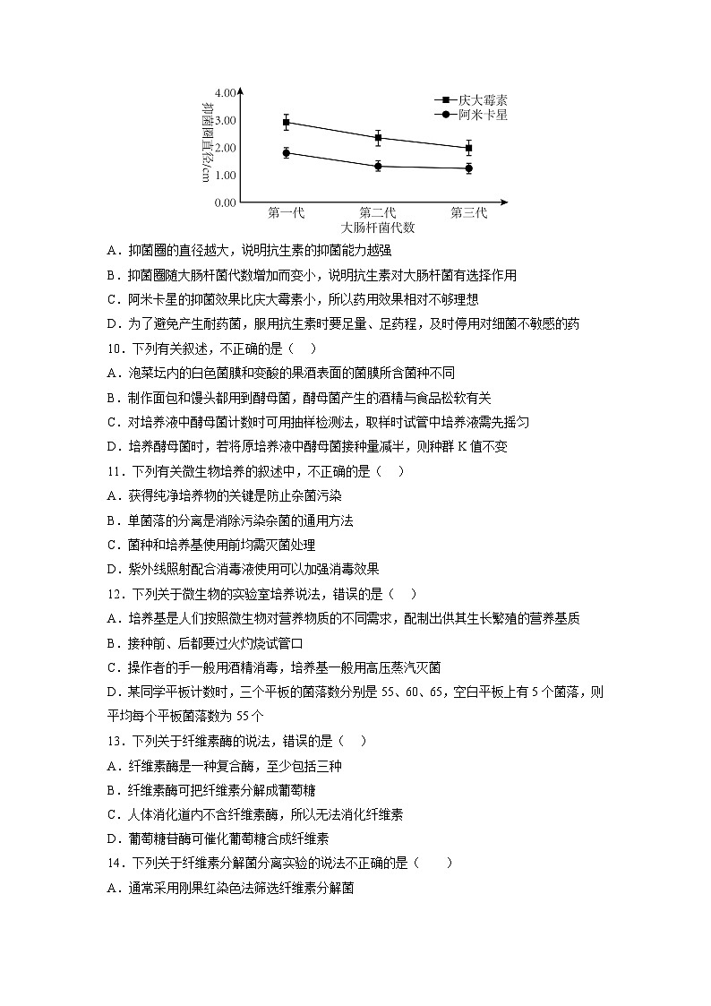 人教版高中生物 选修3 第1章 发酵工程 能力提升卷 无答案第3页