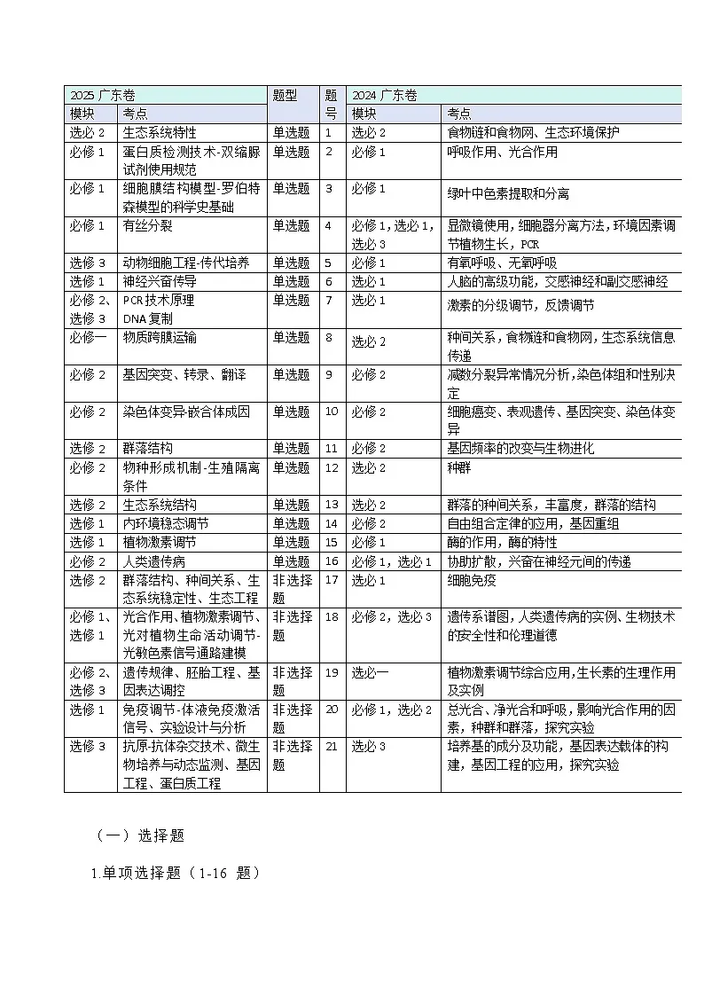 2025年高考生物真题完全解读（广东卷）第3页