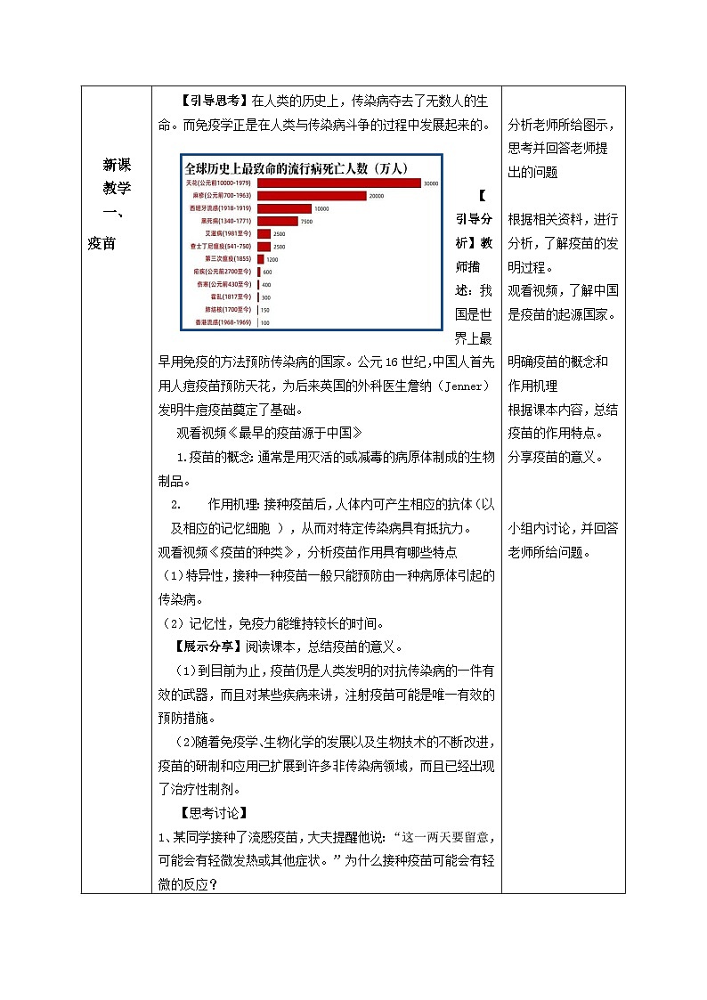 人教版高中生物选修1《4-4 免疫学的应用》教案第2页