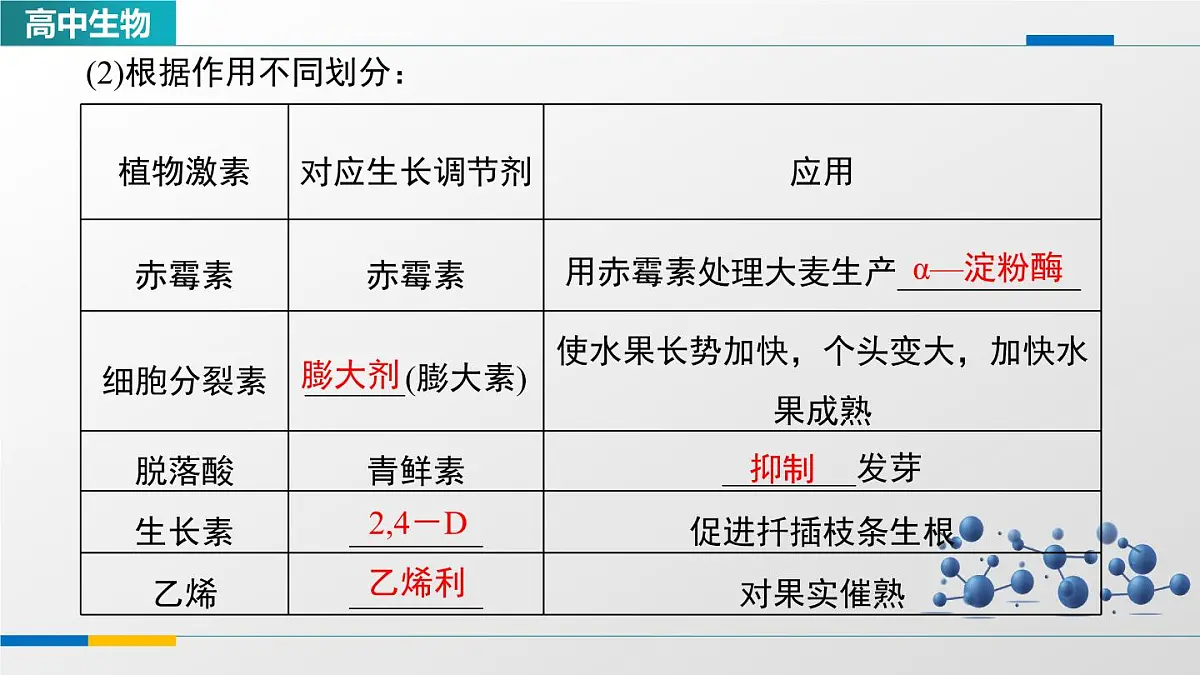 人教版高中生物选修1《5-3植物生长调节剂的应用》教学课件第3页