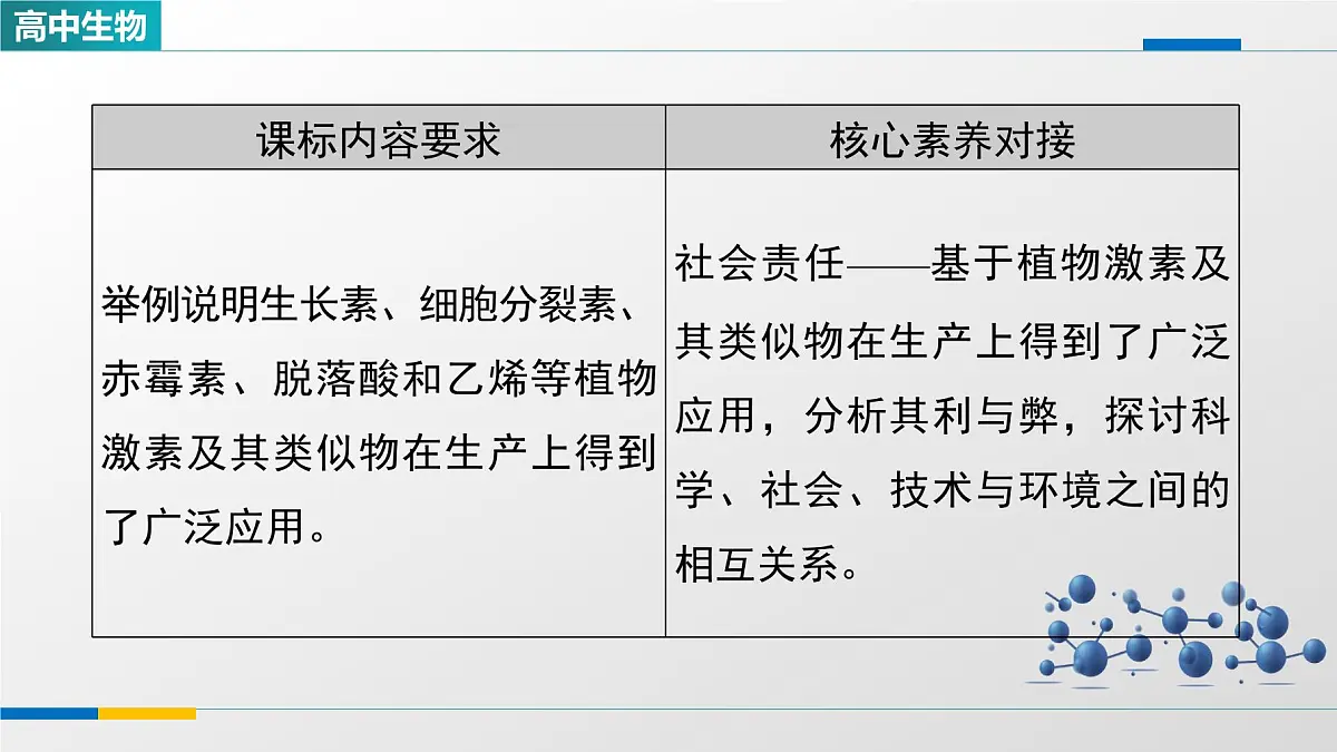人教版高中生物选修1《5-3植物生长调节剂的应用》课件第2页
