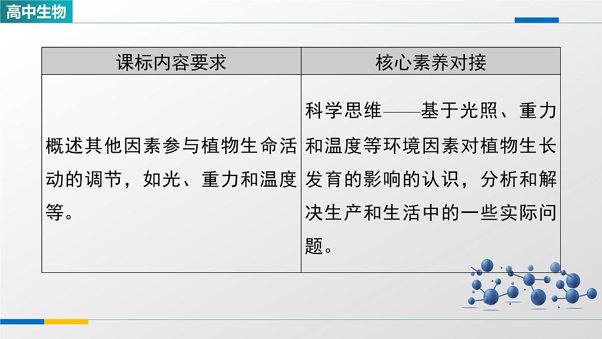 人教版高中生物选修1《5-4环境因素参与调节植物的生命活动》课件第2页