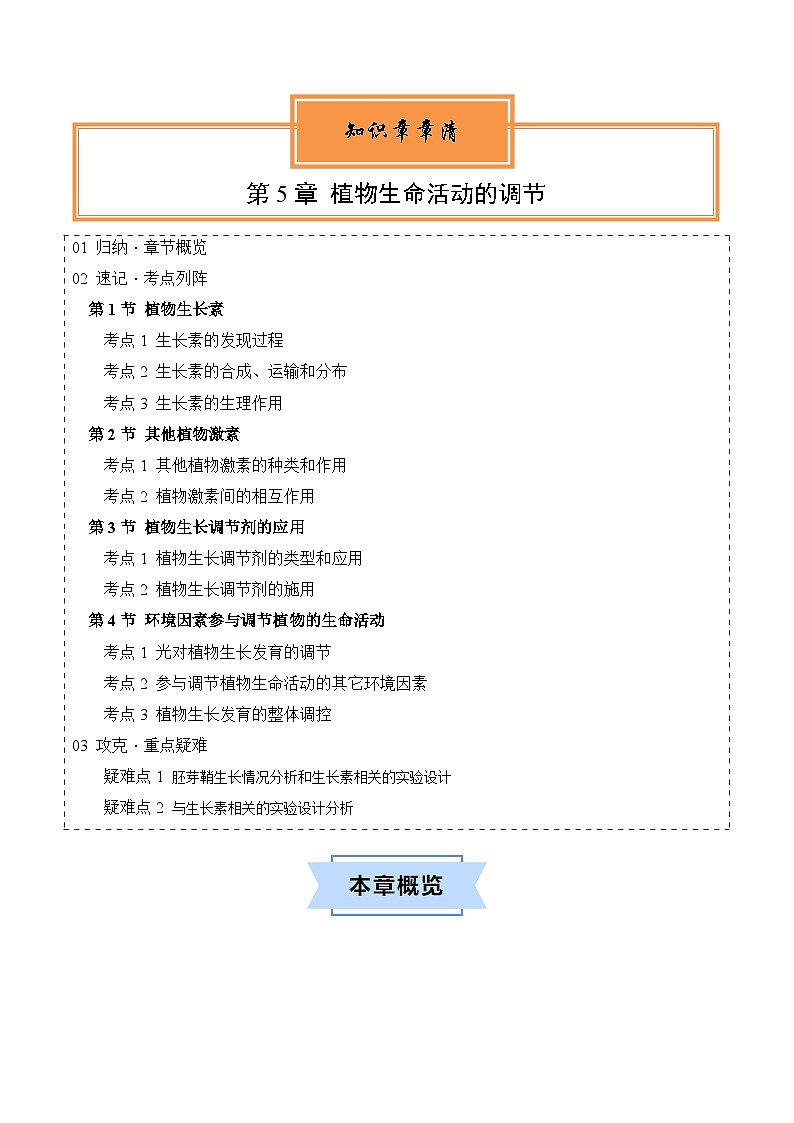 第5章 植物生命活动的调节【知识清单】第1页