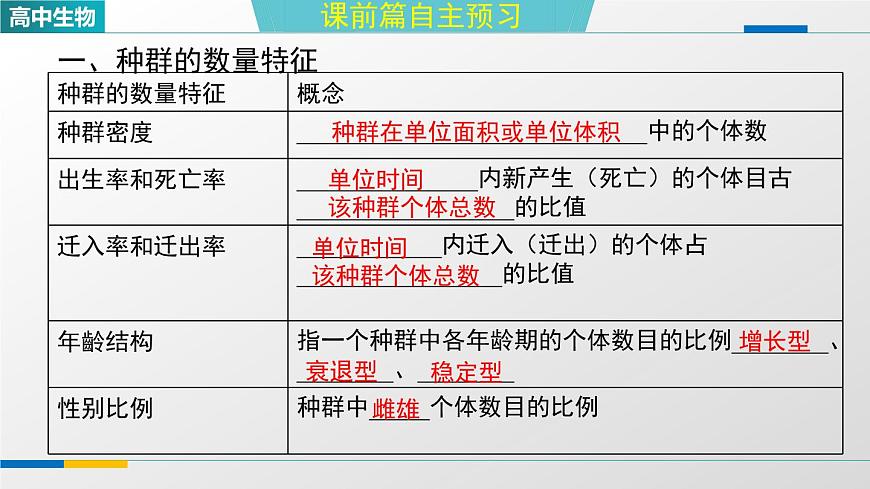人教版高中生物选修2《1-1种群的数量特征》课件第3页