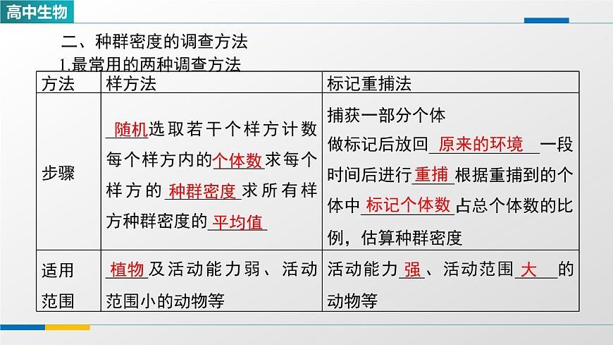 人教版高中生物选修2《1-1种群的数量特征》课件第4页