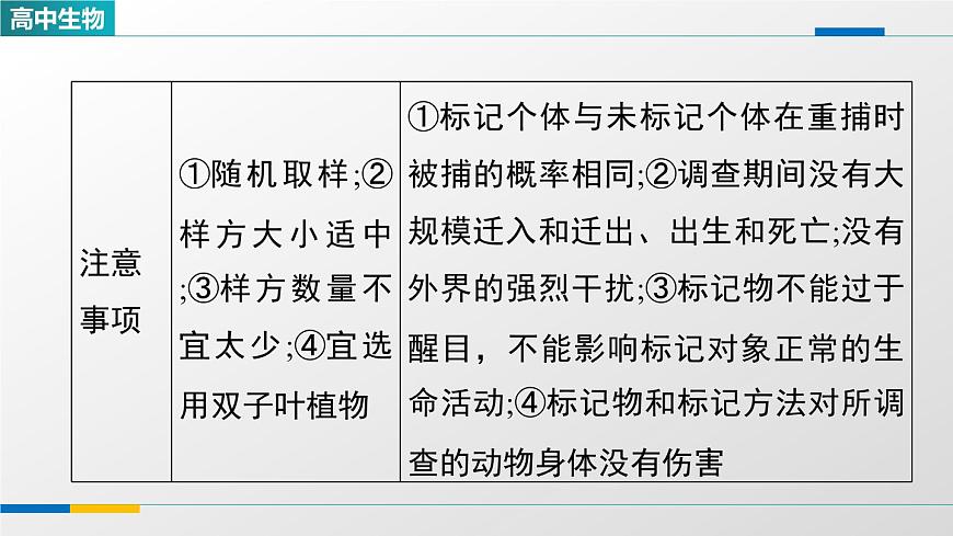 人教版高中生物选修2《1-1种群的数量特征》课件第5页