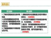 2.3 物質(zhì)進(jìn)出細(xì)胞的運(yùn)輸方式 第1課時(shí)（教學(xué)課件）-2025-2026學(xué)年高中生物必修1（蘇教版2019）