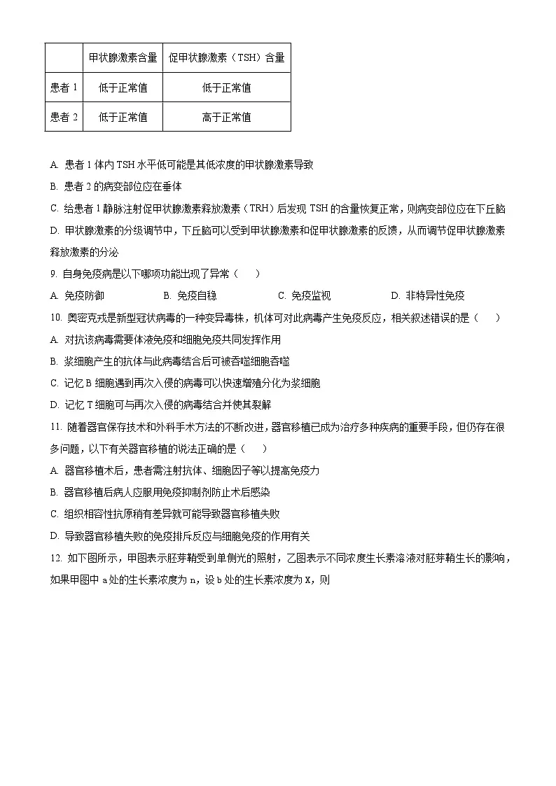 高二上学期期末人教版生物试题 无答案第3页