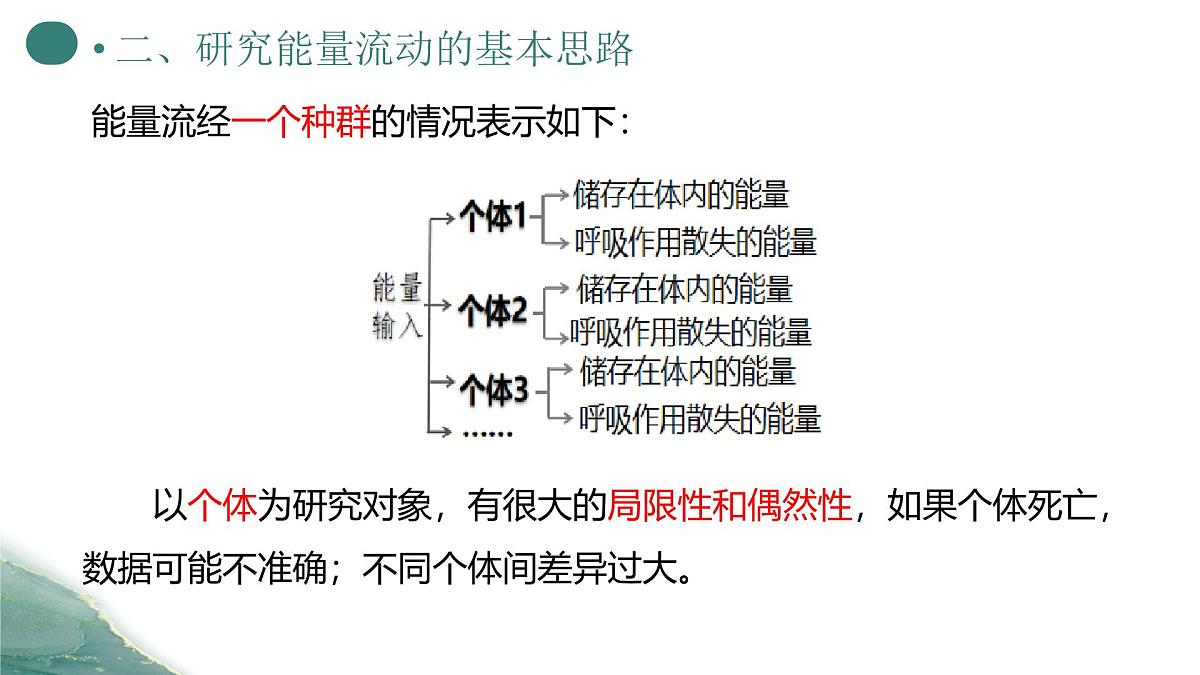 人教版高中生物选修2《3-2 生态系统的能量流动（第1课时）》课件第4页