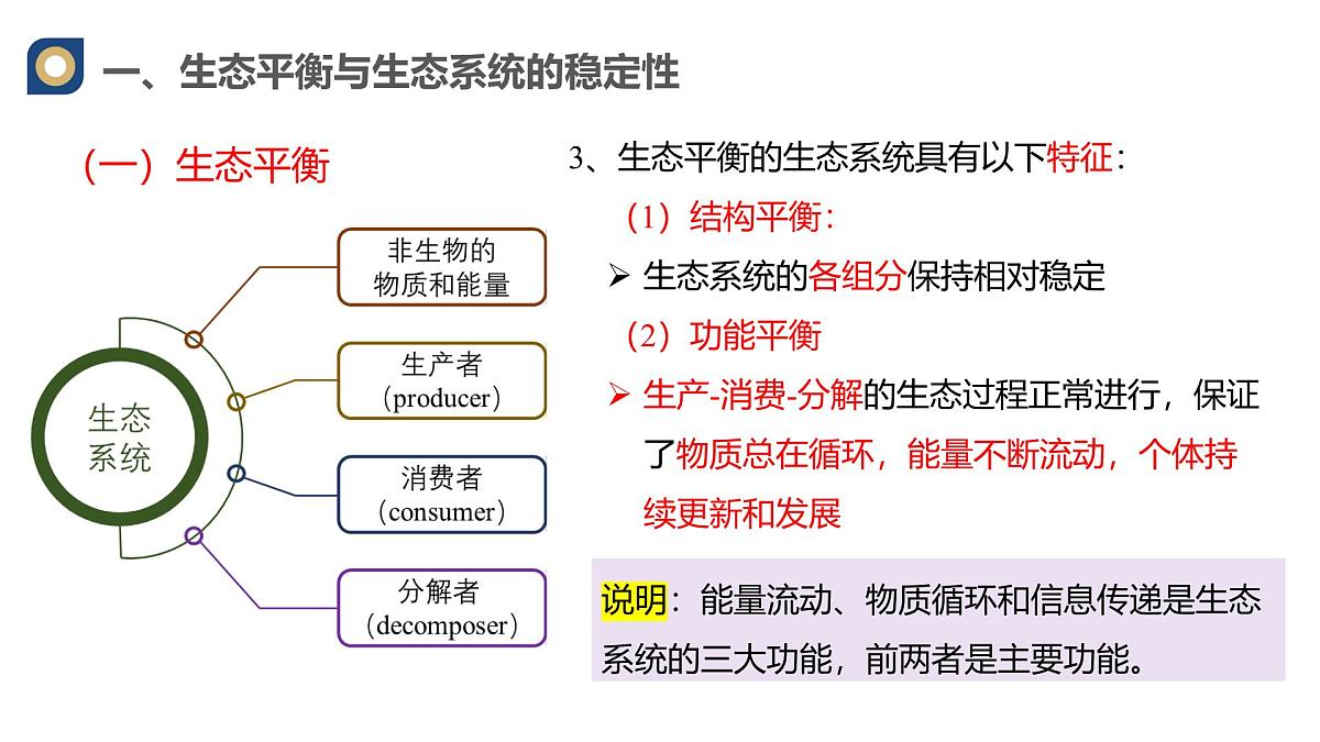 人教版高中生物选修2《3-5生态系统的稳定性》课件第7页