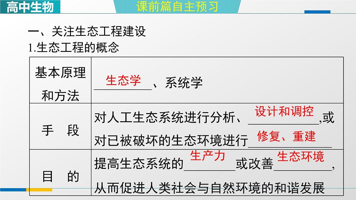 人教版高中生物选修2《4-3第1课时生态工程的基本原理》课件第3页