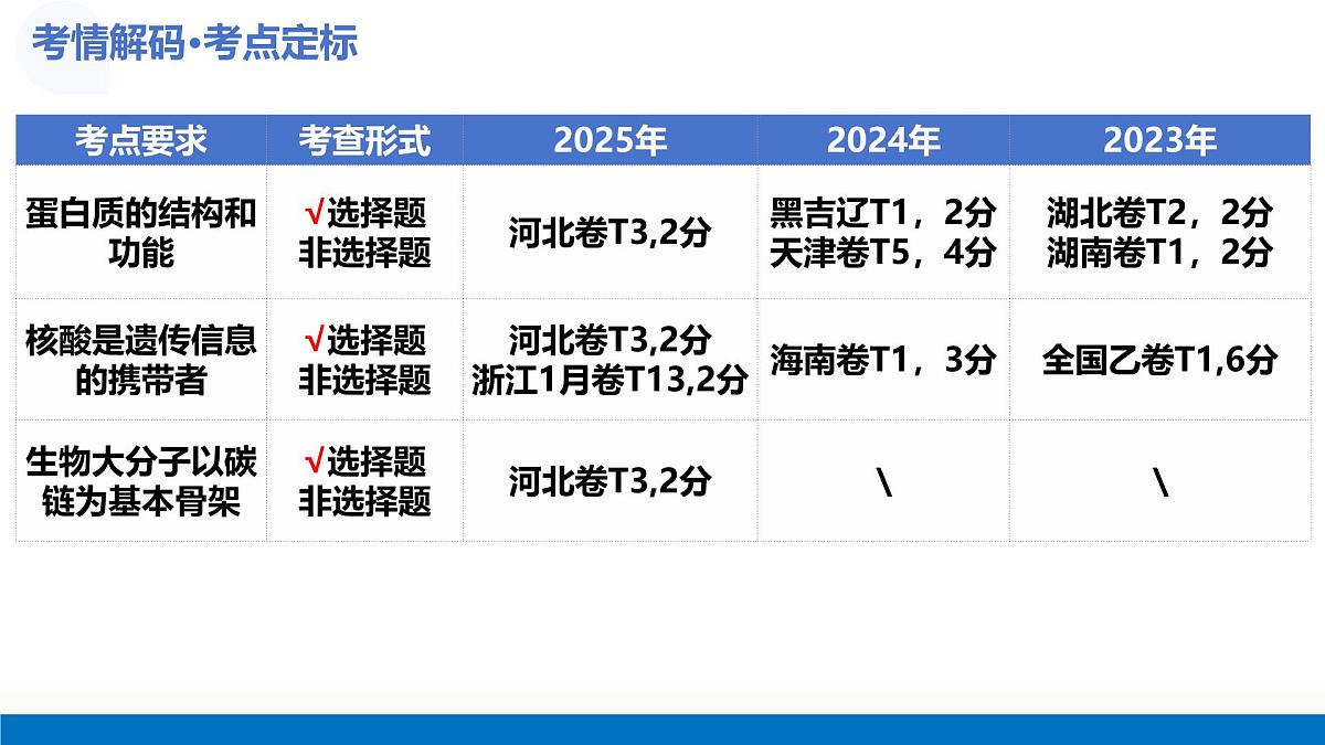 第04讲 蛋白质和核酸（复习课件） (全国通用)-2026年高考生物一轮复习第4页