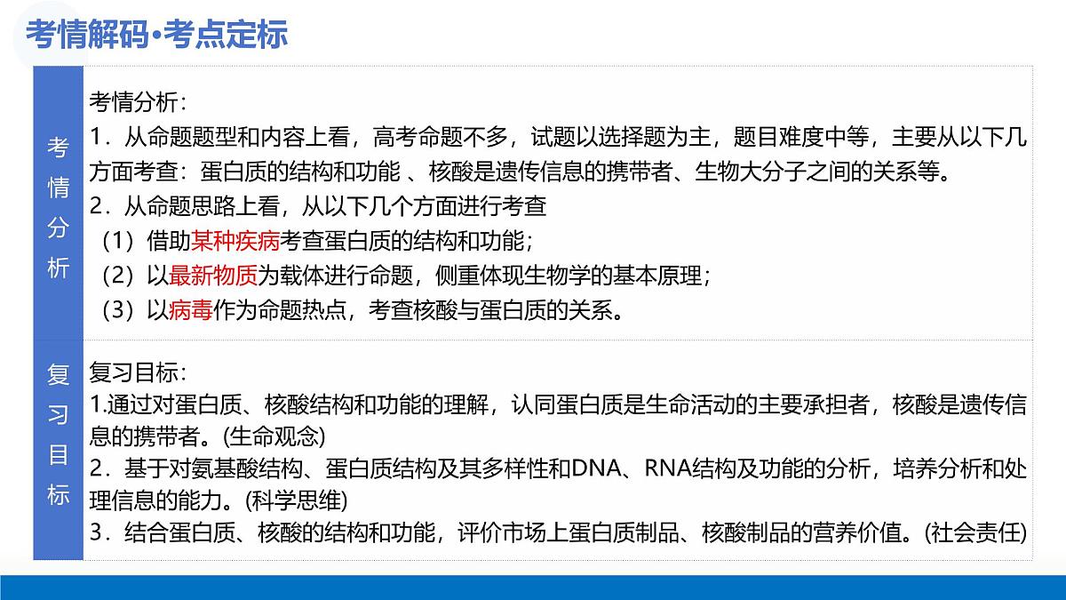 第04讲 蛋白质和核酸（复习课件） (全国通用)-2026年高考生物一轮复习第5页