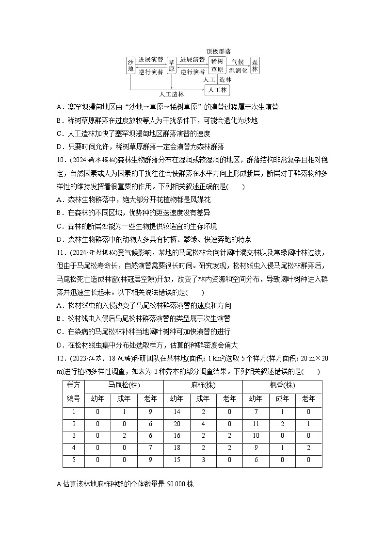 【备考2026】高考生物一轮复习资源：第9单元 课时练45 群落的主要类型及演替（课时精练）（学生版）第3页