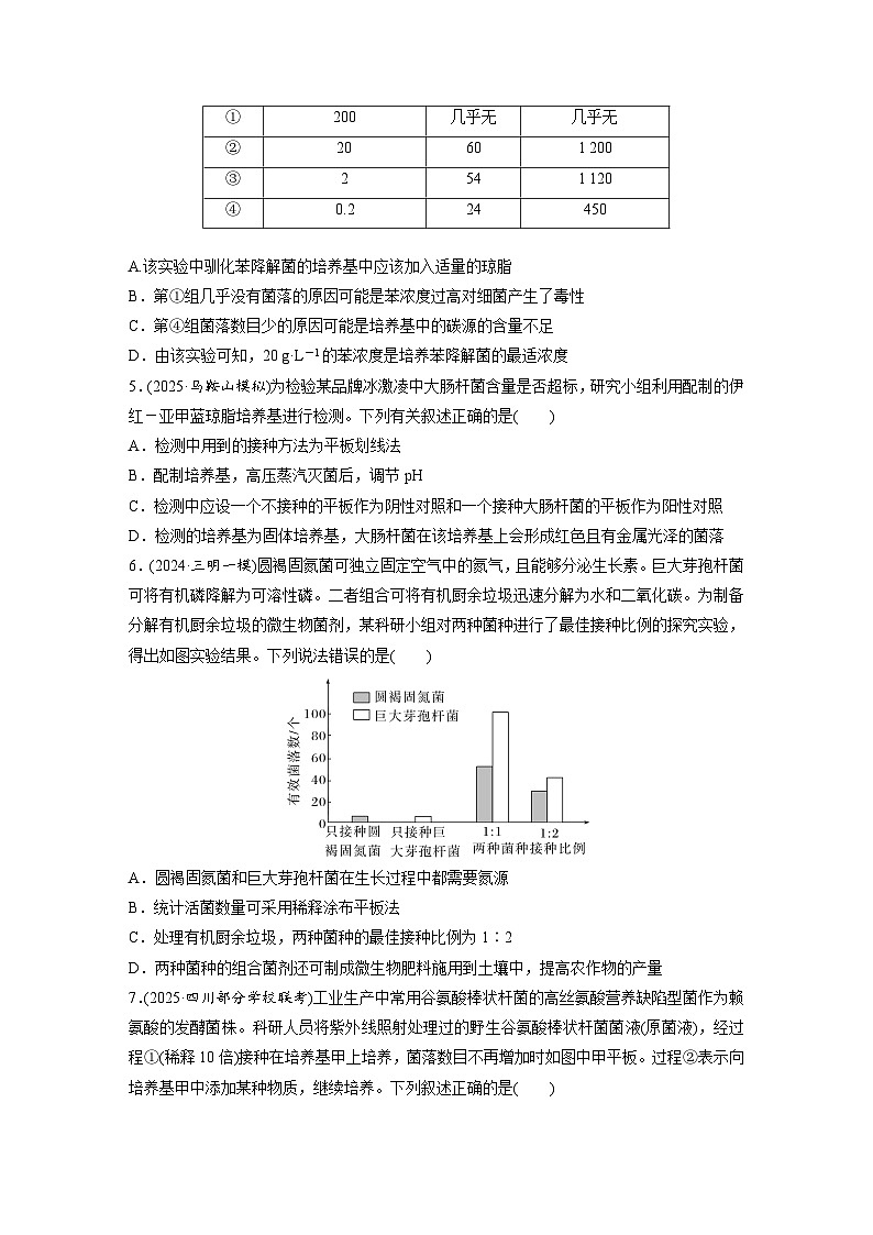 【备考2026】高考生物一轮复习资源：第10单元 课时练50 微生物的培养技术与应用（课时精练）（学生版）第2页